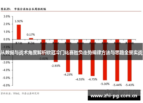 从数据与战术角度解析欧冠冷门比赛胜负走势规律方法与思路全景实战 从数据与战术角度解析欧冠冷门比赛胜负走势规律方法与思路全景实战