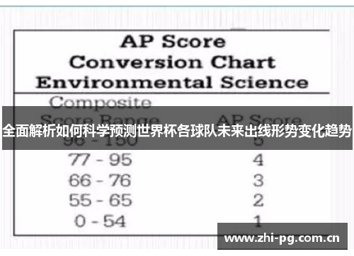 全面解析如何科学预测世界杯各球队未来出线形势变化趋势 全面解析如何科学预测世界杯各球队未来出线形势变化趋势